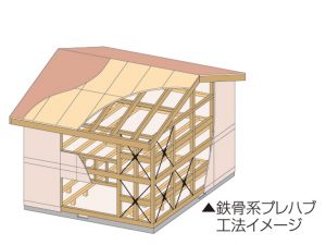 鉄骨系プレハブ