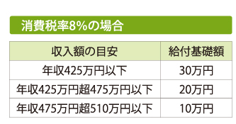 完成,見学会,新築,工務店,ハウスメーカー,鹿児島,家づくり,マイホーム,住宅ローン,金融特集