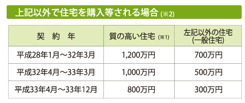 完成,見学会,新築,工務店,ハウスメーカー,鹿児島,家づくり,マイホーム,住宅ローン,金融特集