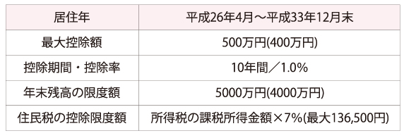 完成,見学会,新築,工務店,ハウスメーカー,鹿児島,家づくり,マイホーム,住宅ローン,金融特集